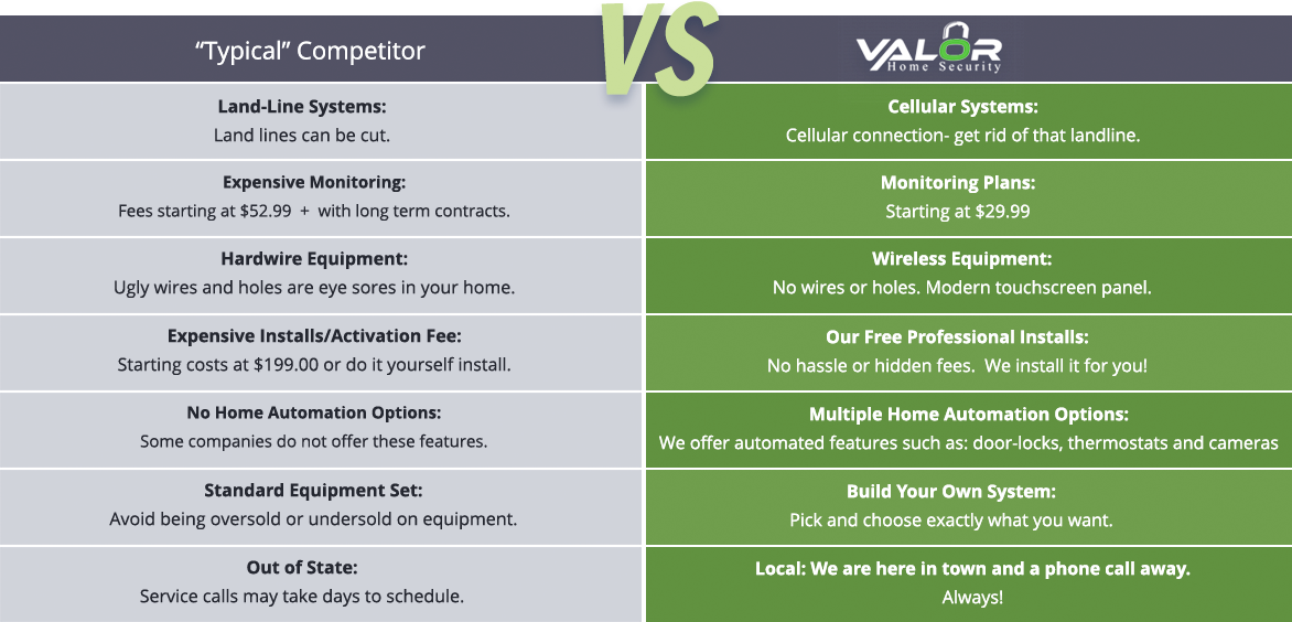 comparison table